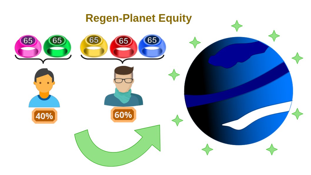 Fortuna Rings Regen-Planet