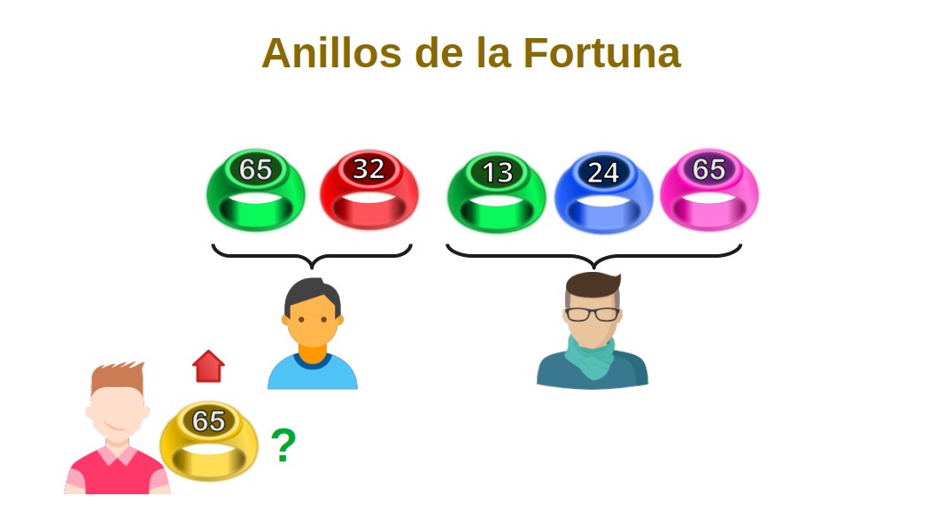 Fortuna Rings Exchange