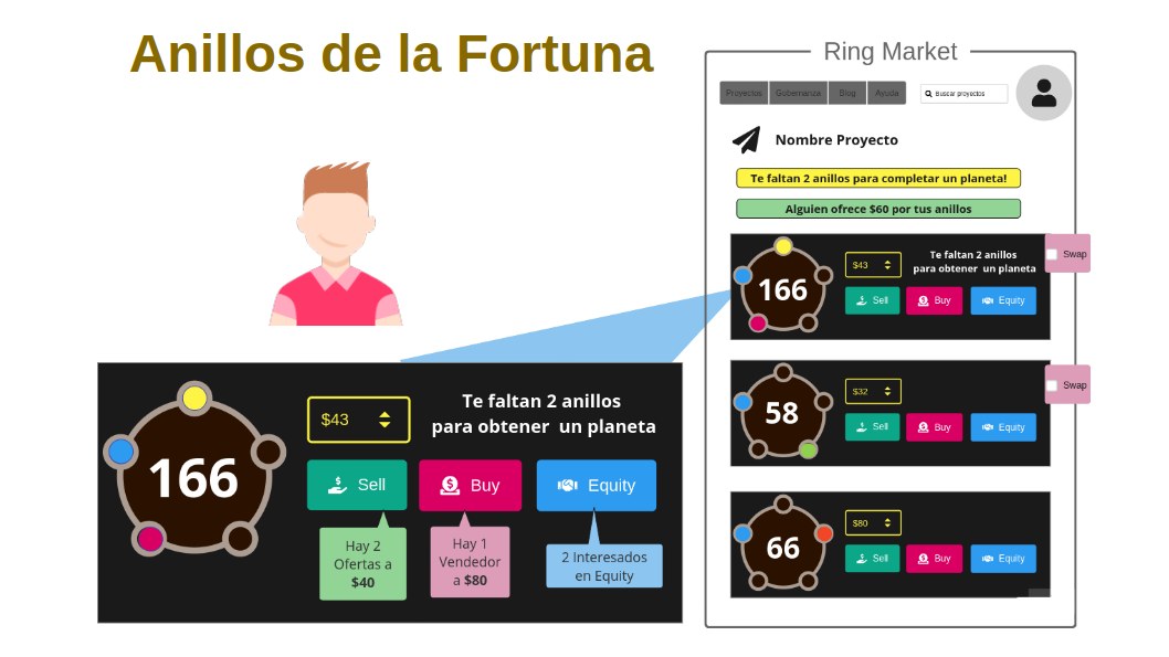 Fortuna Rings Market Tools