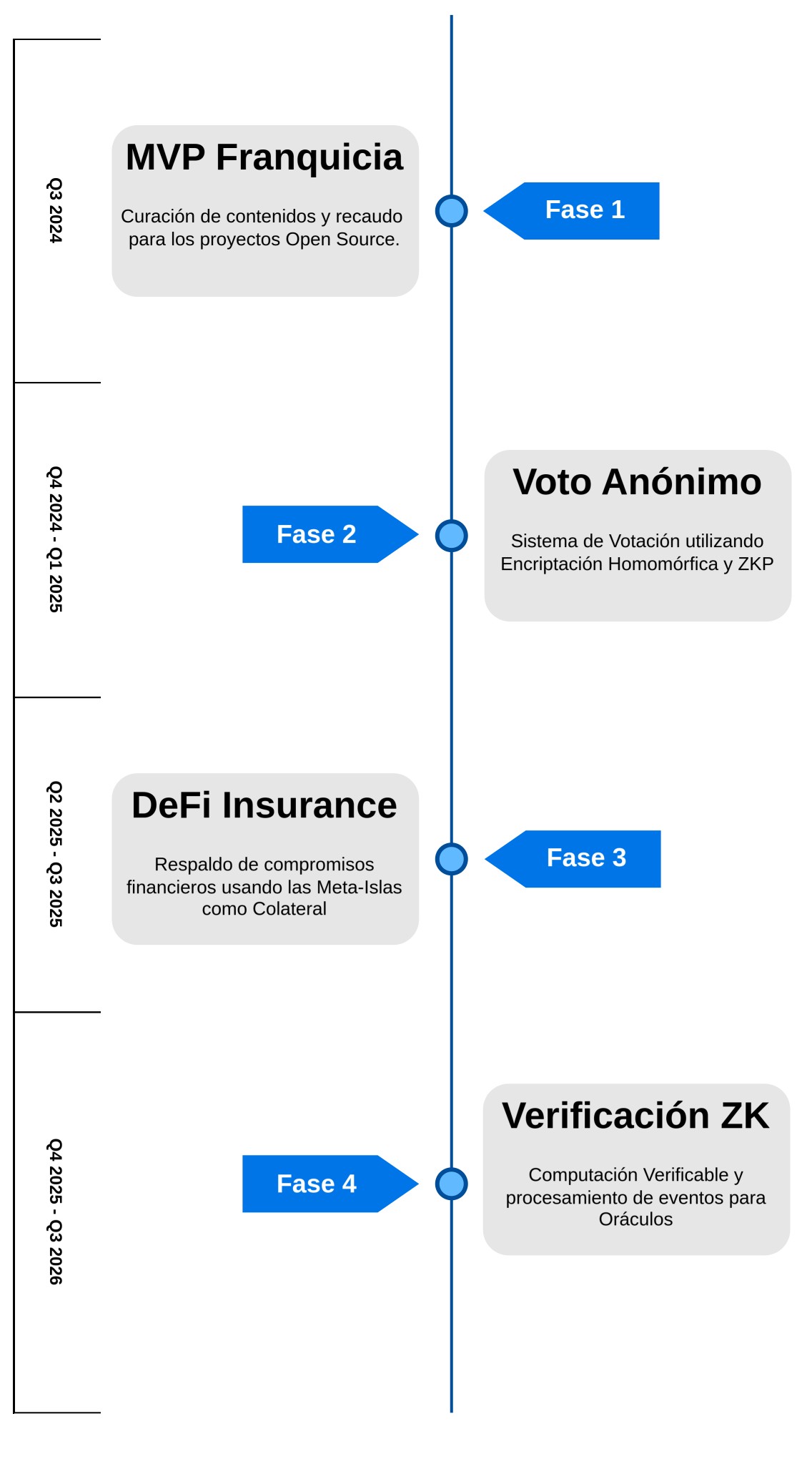 Roadmap