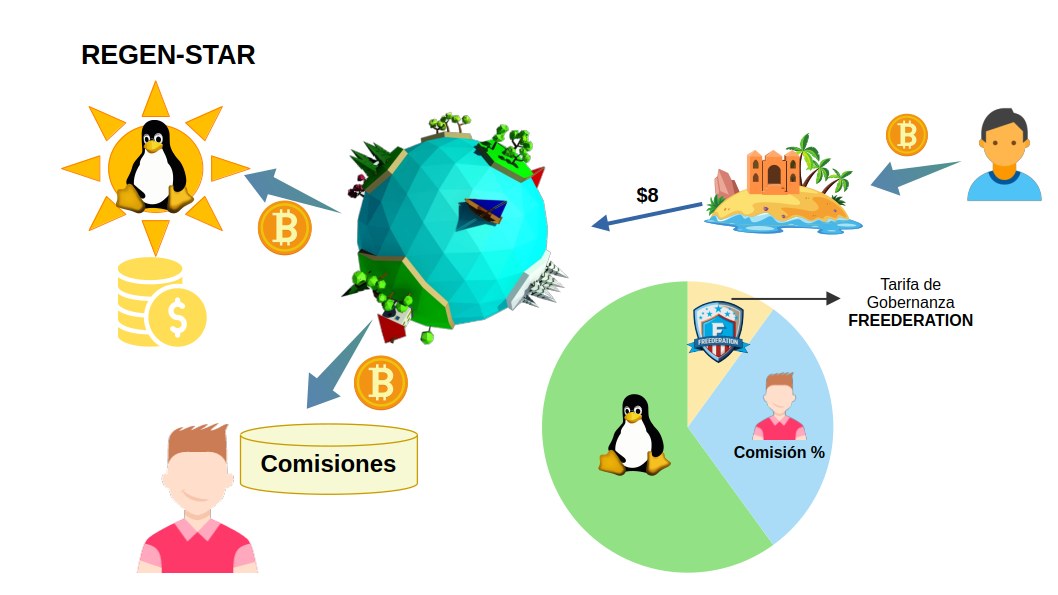 Regen-Planet Income